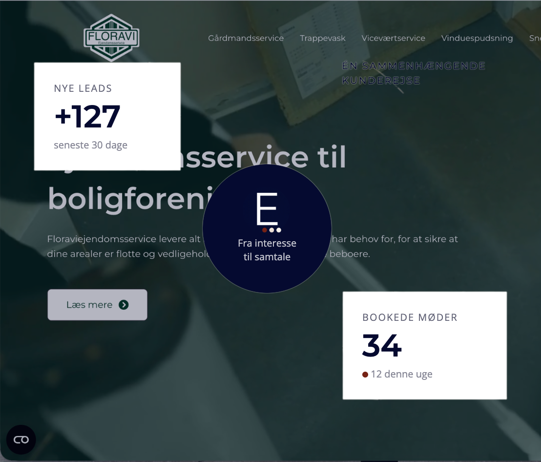 Effecta — fra interesse til samtale Effecta kunderejse: leads og bookede møder